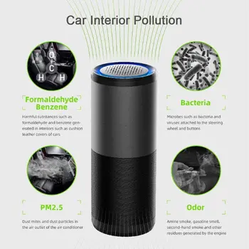 Hava Temizleyici Hava Temizleyici Ev HEPA filtreleri USB kablosu Düşük Gürültü Taşınabilir Araba ev Hava Temizleyici